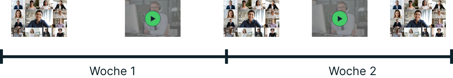 Visualisierung des Zeitplans der Mataono-Masterclass