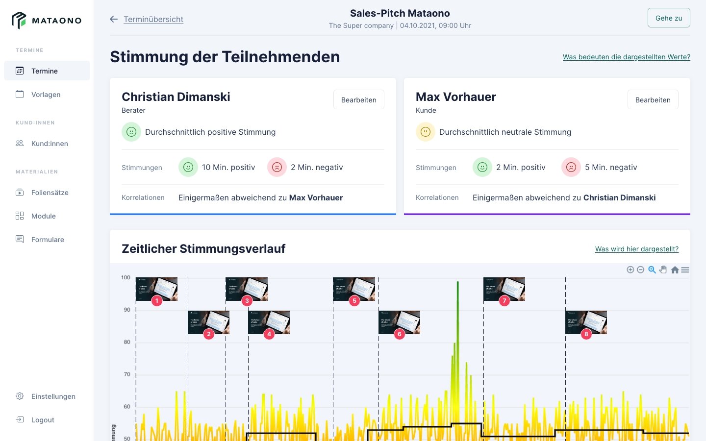 Screenshot der Auswertung der Stimmung eines Termins